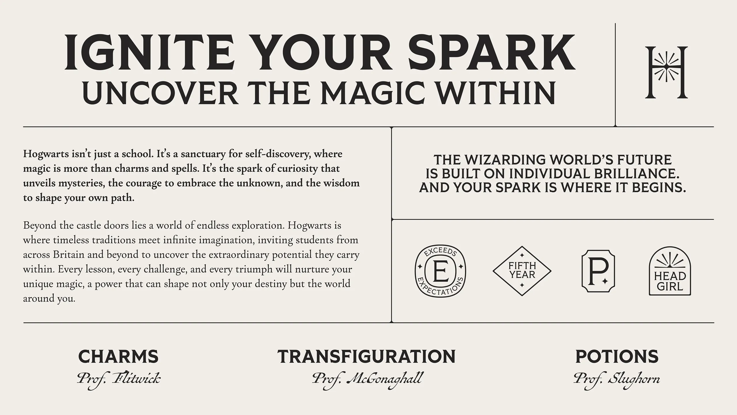 Hogwarts - Type breakdown